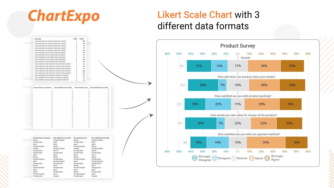 How to create Likert Scale Chart in Excel with 3 different data formats | Survey chart | Survey Tool