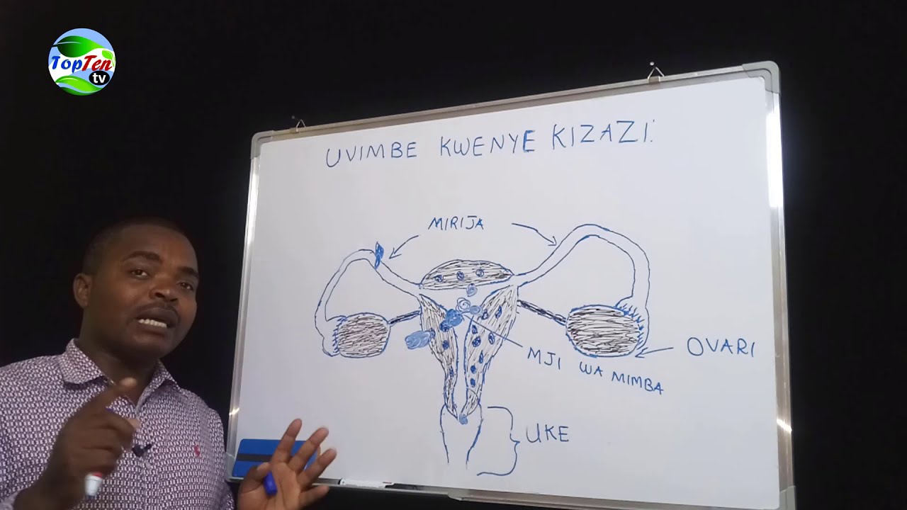 Somo kamili kuhusu Uvimbe kwenye Kizazi