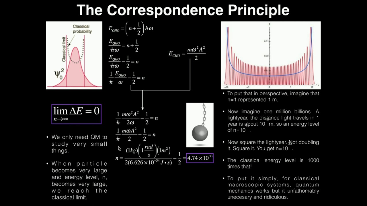 The Correspondence Principle in Quantum Mechanics