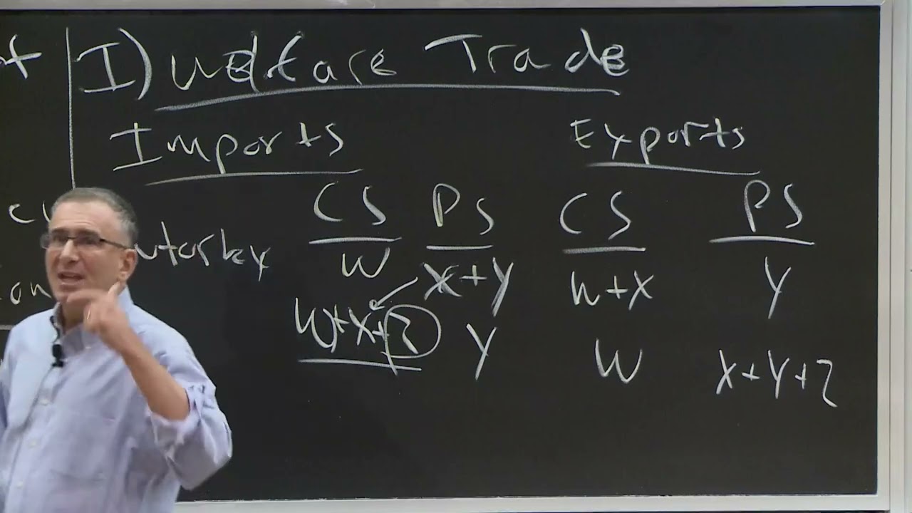 Lec 19: International Trade: Welfare and Policy