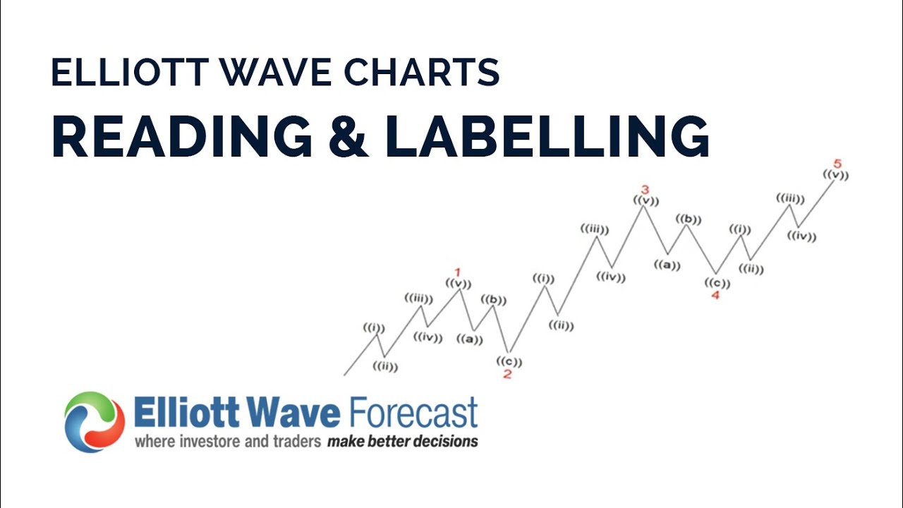 What's the SECRET to Accurately Labeling ELLIOTT WAVE Charts?