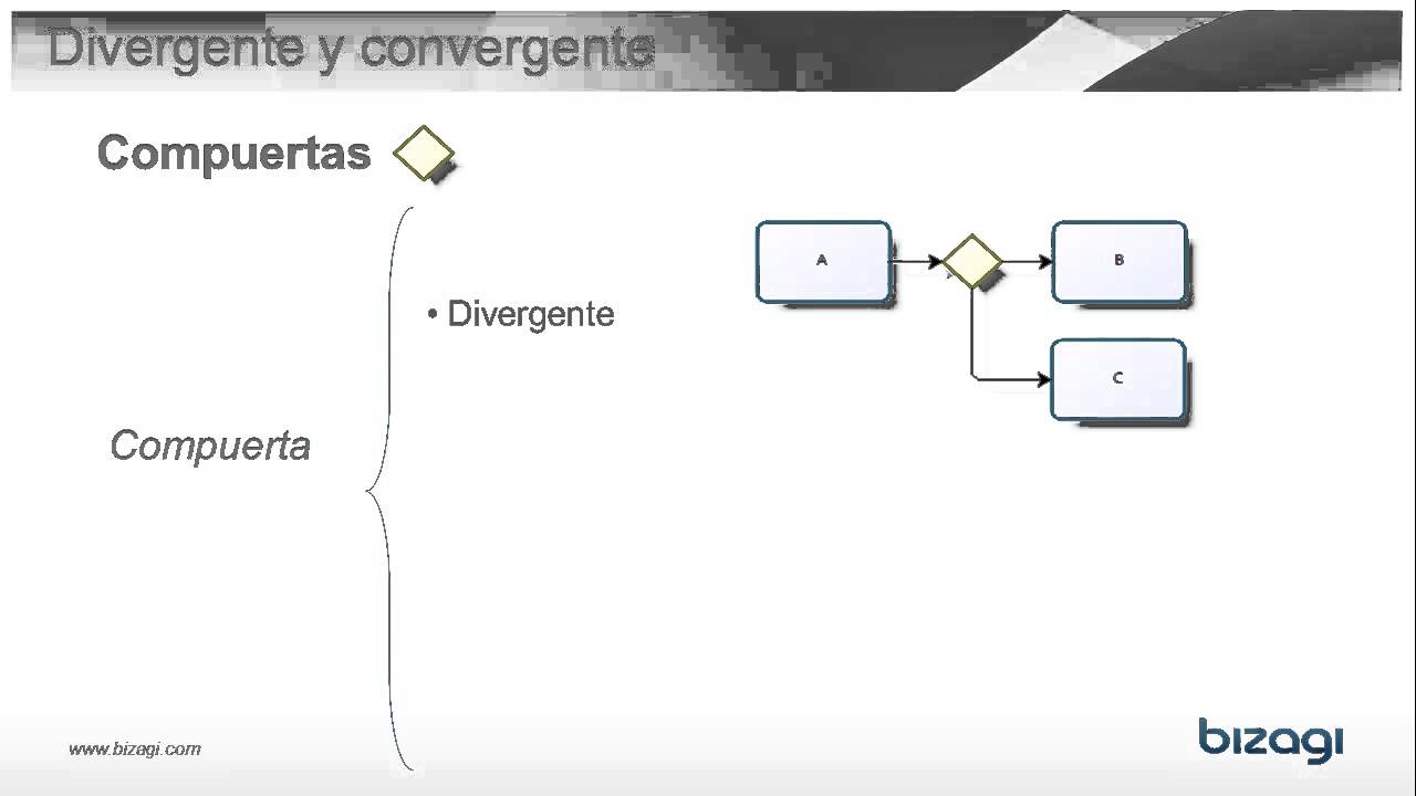 08 ¿Qué es una compuerta?
