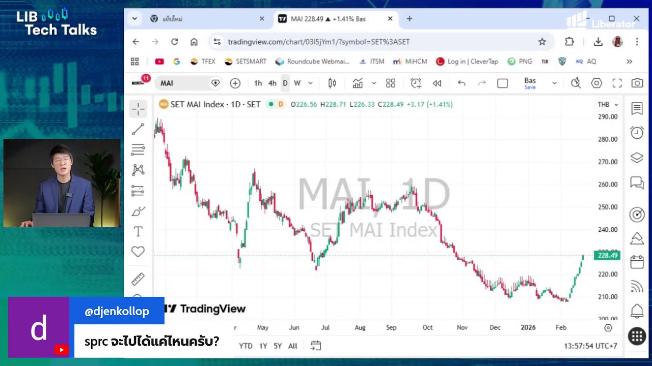 [LIVE] เกาะติดตลาดหุ้นภาคบ่าย