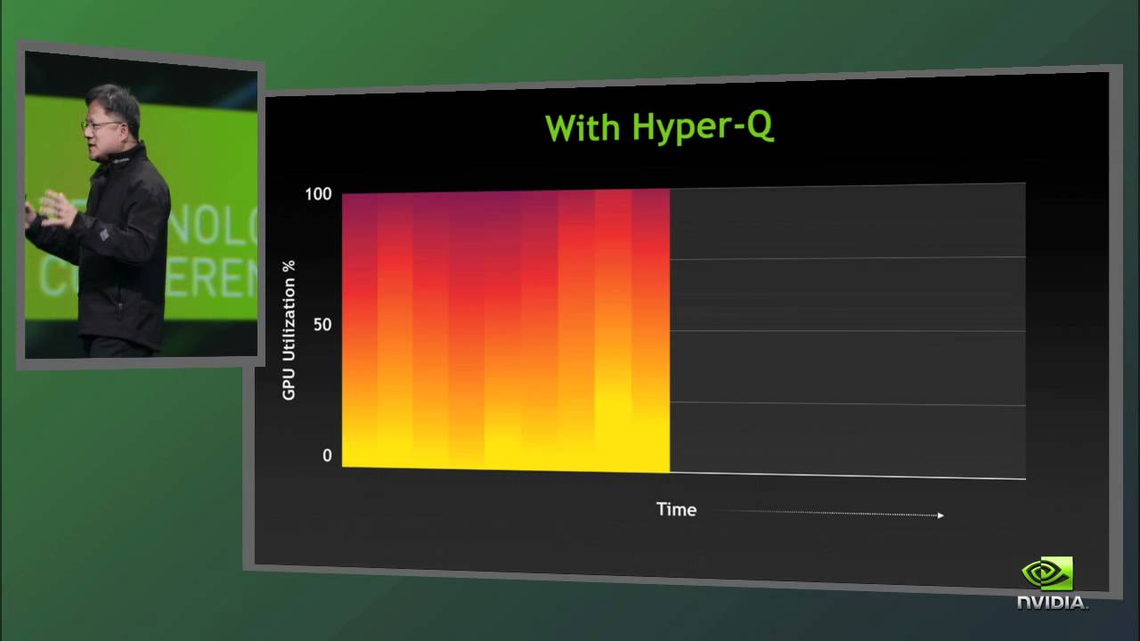GTC 2012 Keynote (Part 03): The NVIDIA Kepler GPU Architecture