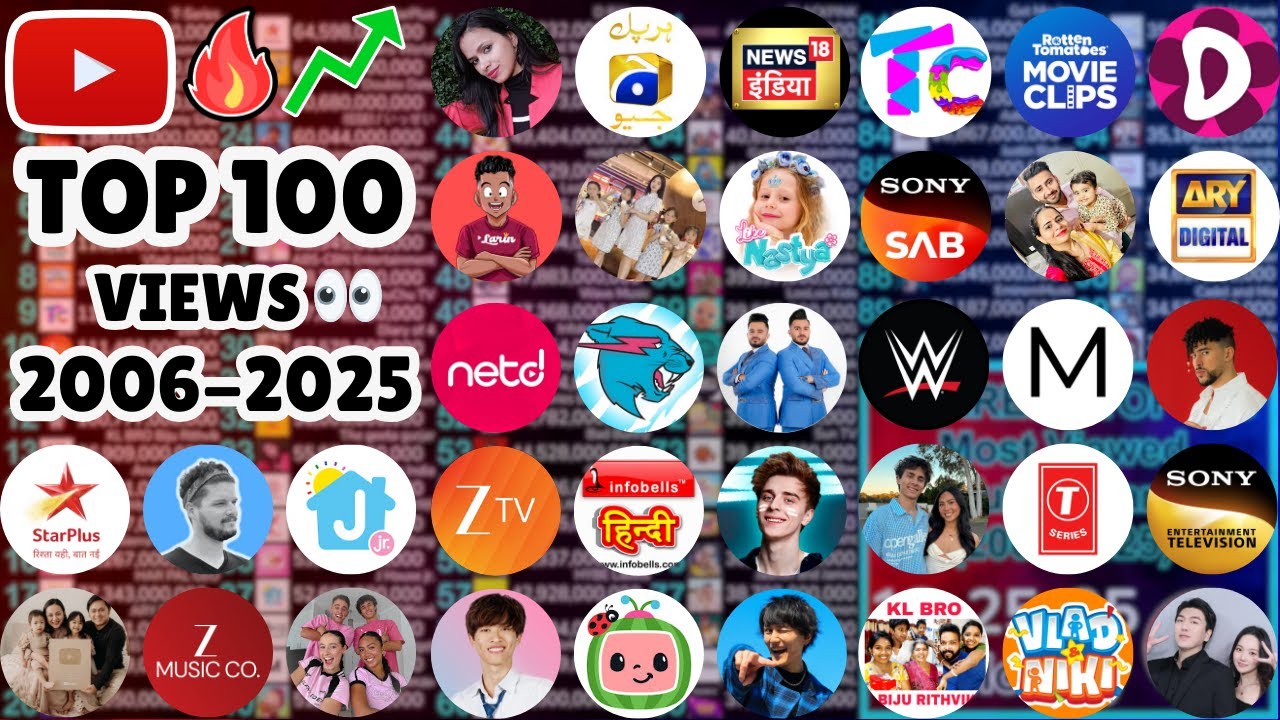 ТЕКУЩИЙ ТОП-100 самых просматриваемых каналов YouTube (2006-2025)