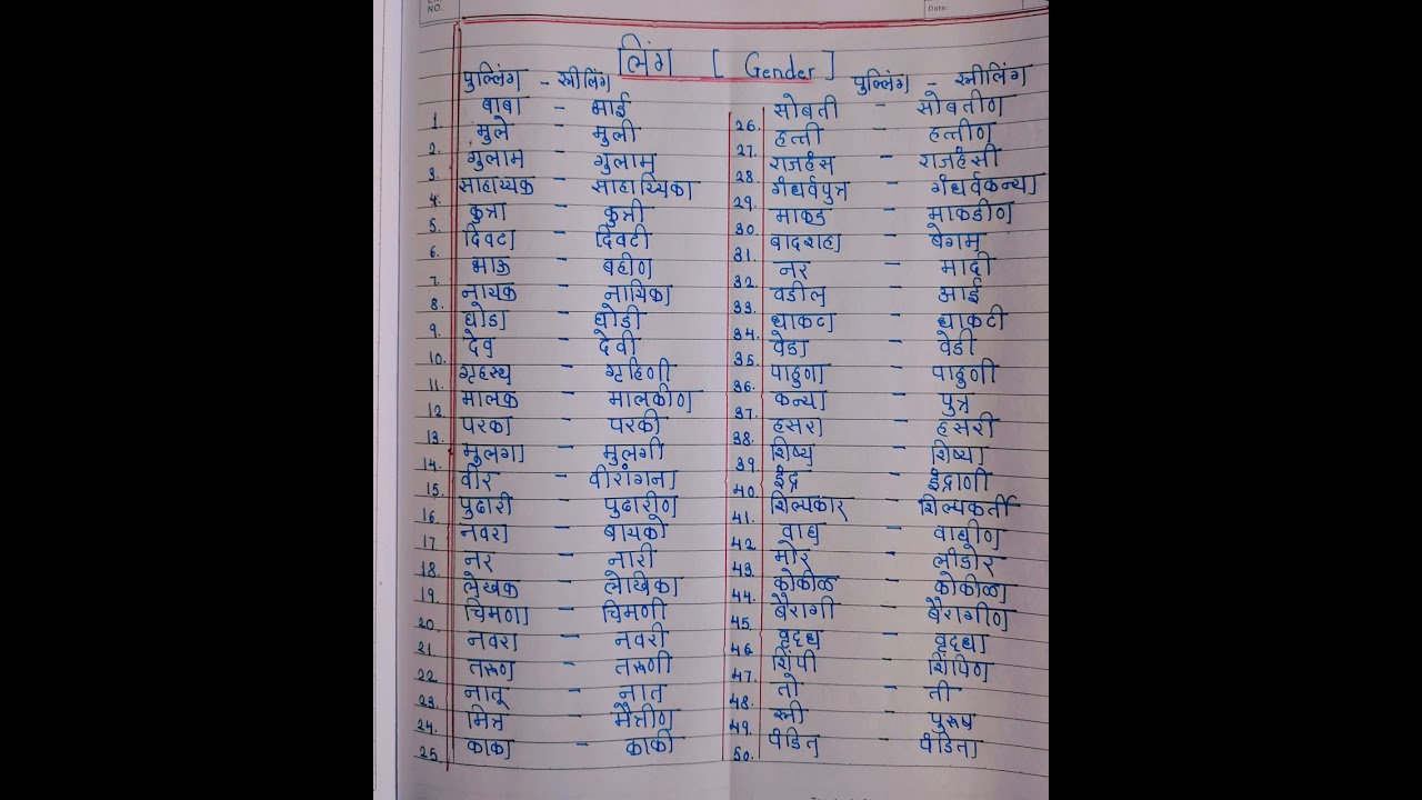 Marathi Grammar |Gender( लिंग)|#TET Exam Atharva Classes #education