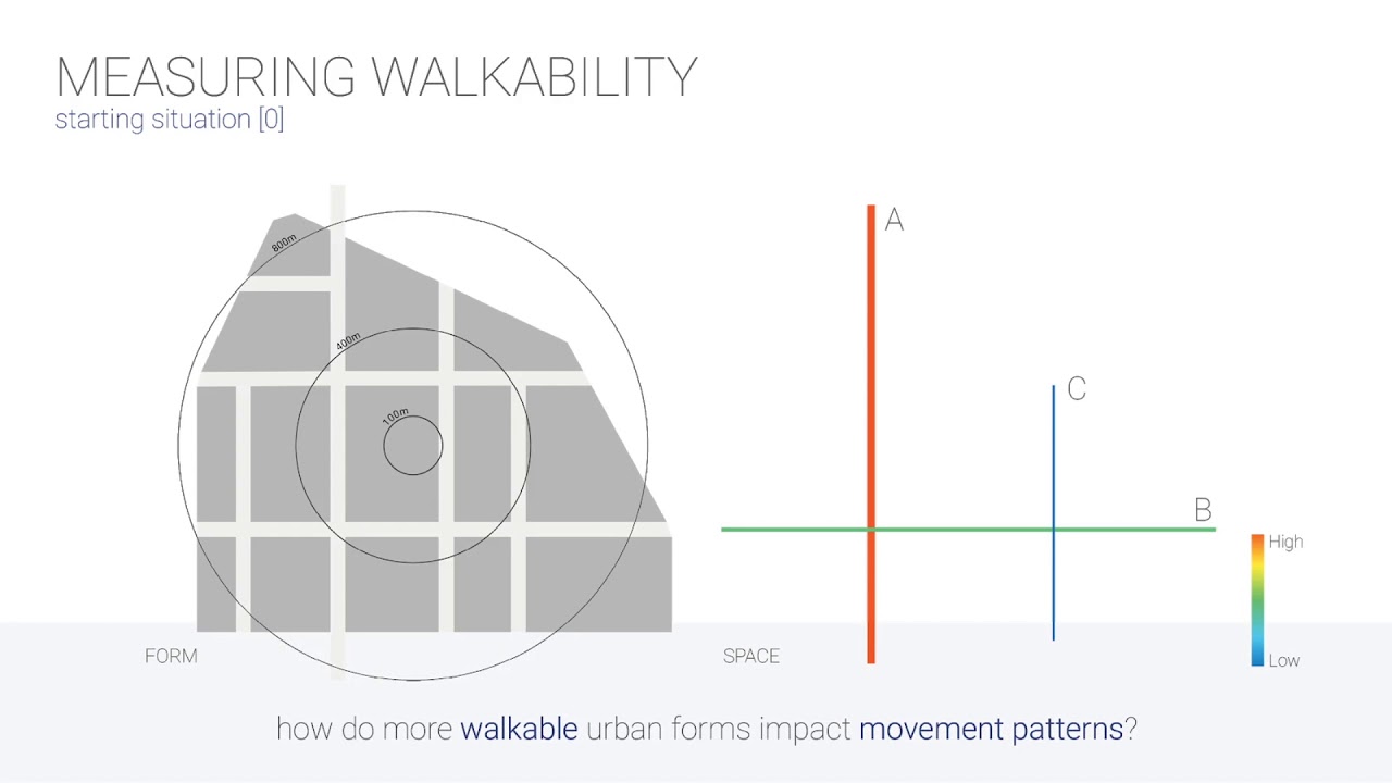Jacob Dibble Urban Design -- ITY City Series 1 -- How Walkable is Too Walkable?