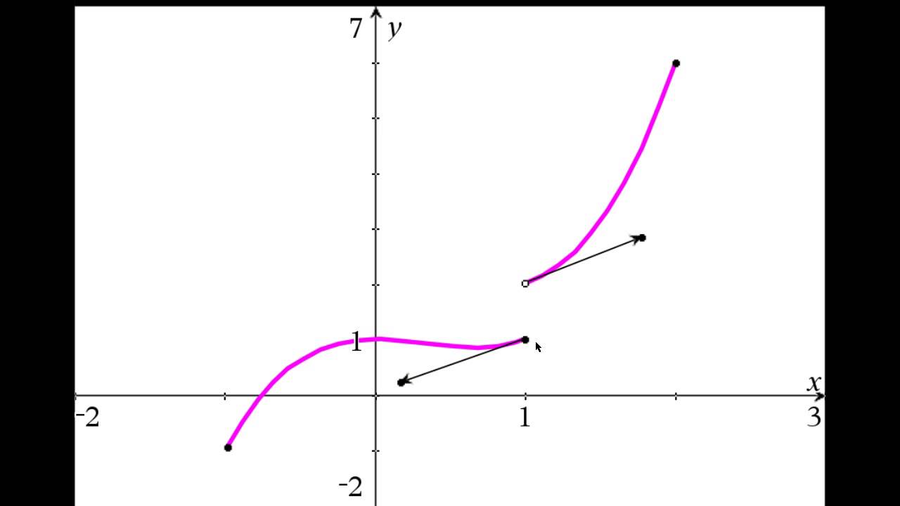 Differentiabilitet
