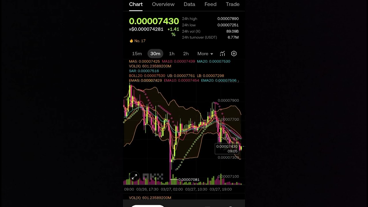 X empire today price news update, x empire today price,