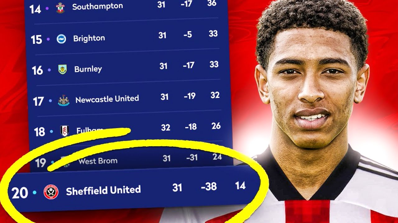 FIXING SHEFFIELD UNITED!! FIFA 21 Career Mode (8 Seasons of Struggle😫)