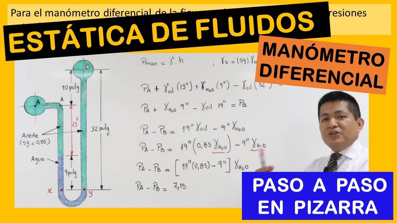 Problema de manómetro diferencial en el Sist. Inglés - Mecánica de Fluidos