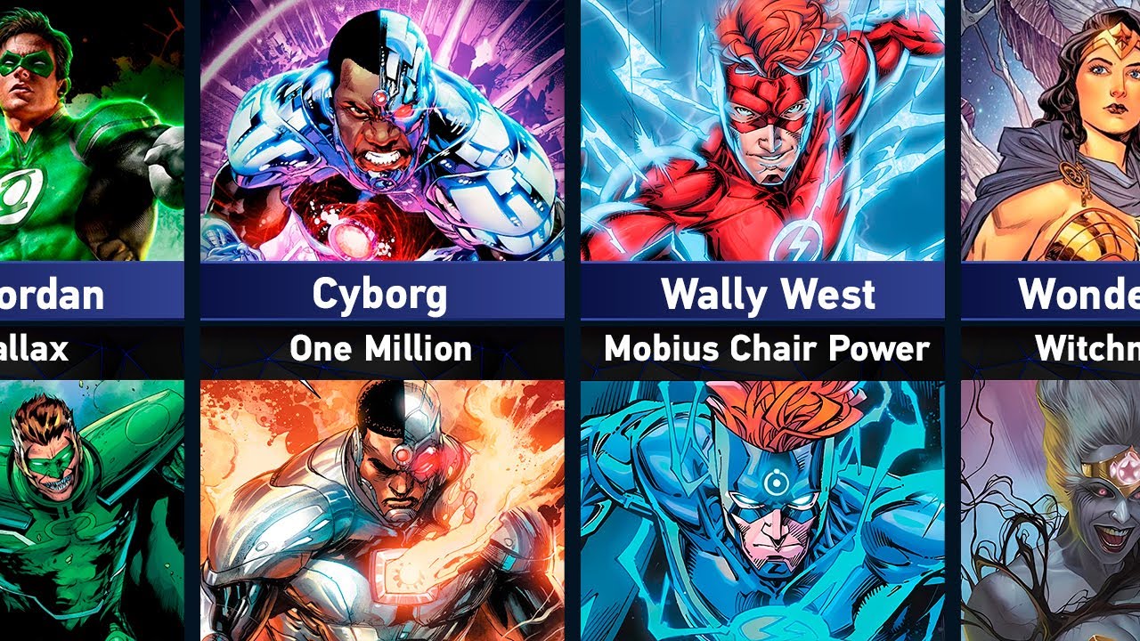 The Strongest Forms of DC Heroes