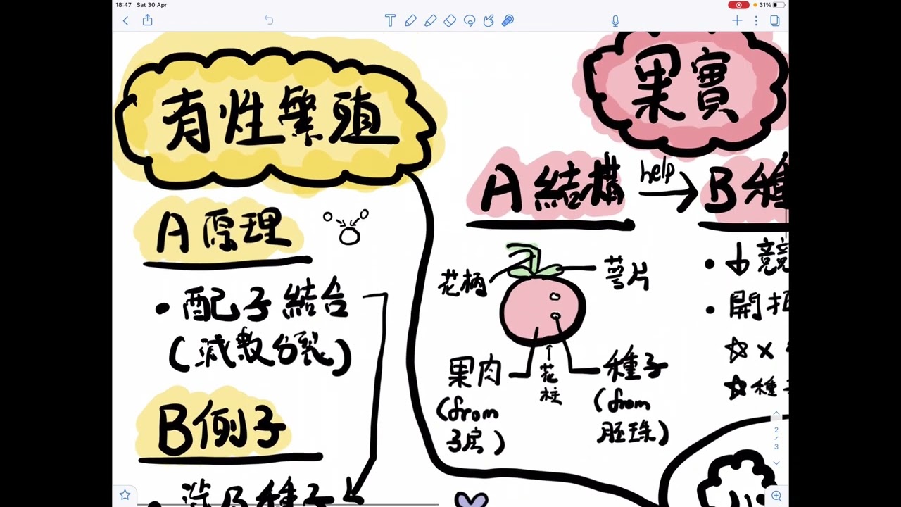 一圖溫一課系列-12 植物繁殖 （繁中字幕）