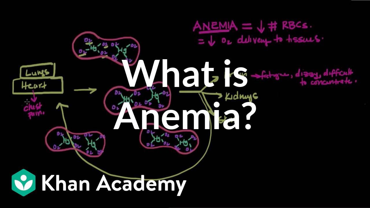 Czym jest anemia? | Choroby układu krwiotw&oacute;rczego | NCLEX-RN | Khan Academy