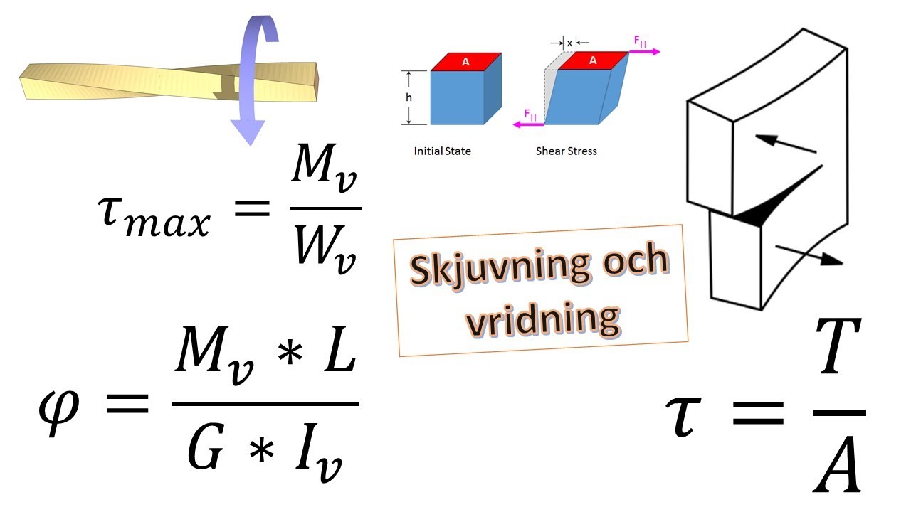 Mycket grundläggande om hållfasthet - Skjuvning & vridning