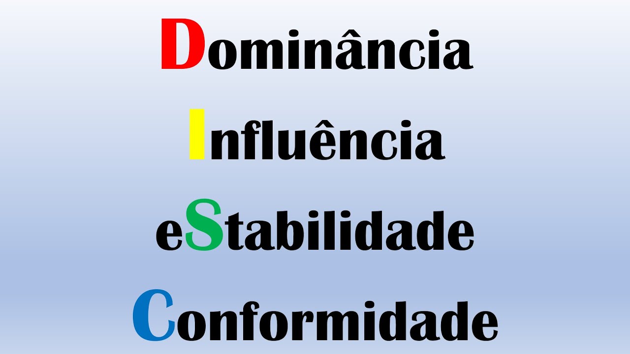 Os quatro perfis comportamentais DISC #60