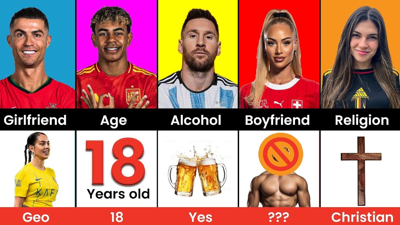 Comparison: Ronaldo vs Yamal vs Messi vs Aisha Lehmann vs Céline dept