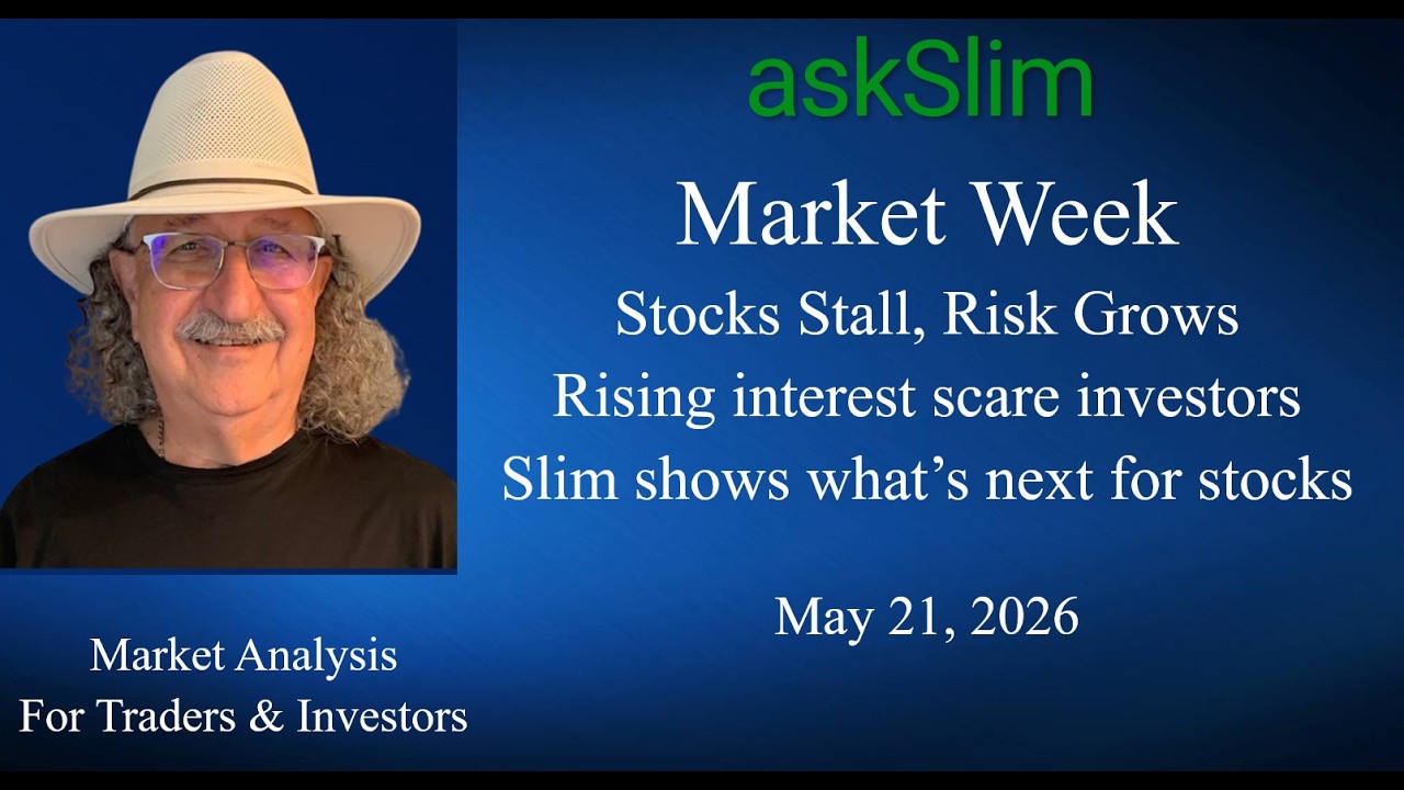 askSlim Market Week Brief 05/21/26 - Analysis of Financial Markets