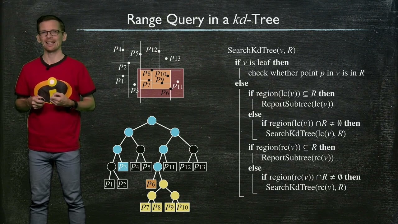 Geometric Algorithms - Kevin Buchin 3.4