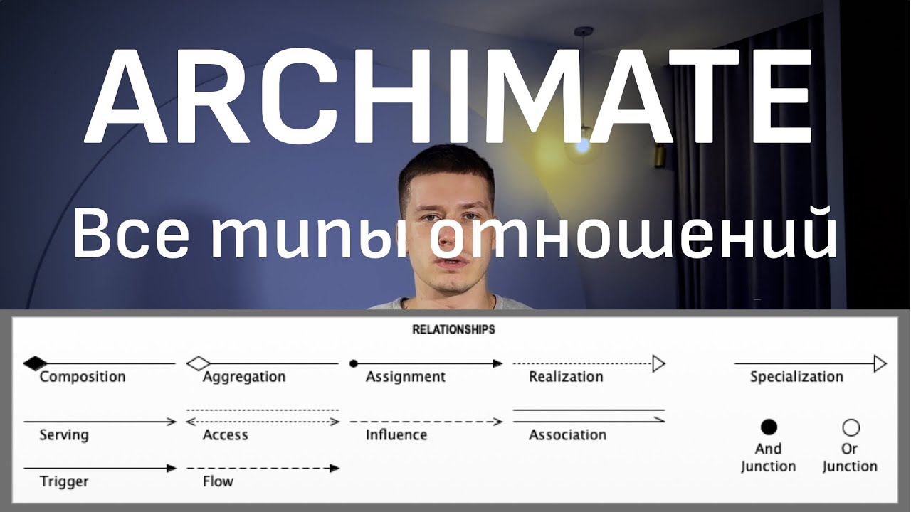 ARCHIMATE 2. ВСЕ СТРЕЛКИ В ЭТОМ ВИДЕО