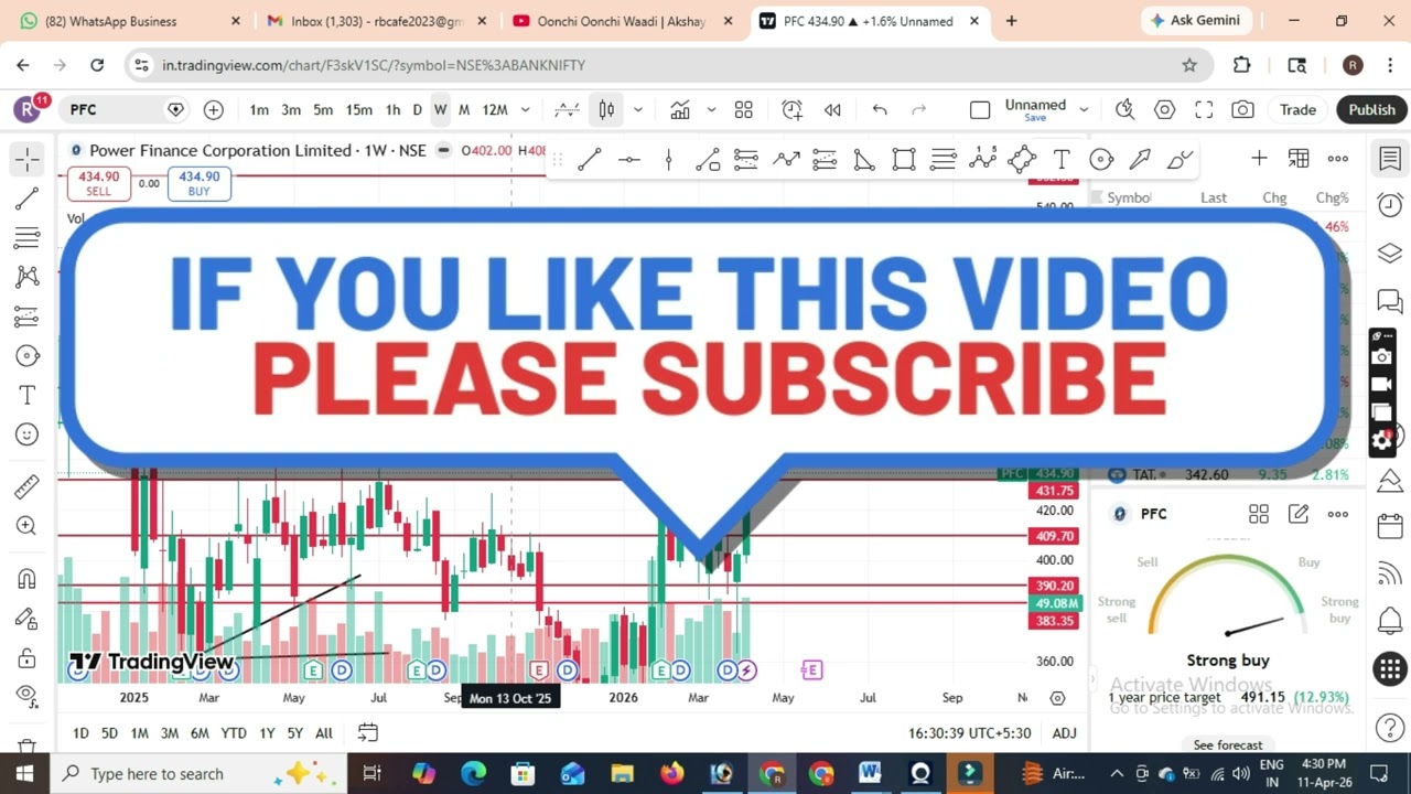 PFC Share Latest Update 🚀 | Kyu Buy Kare? Full Analysis with Levels #pfc stock #stockmarket