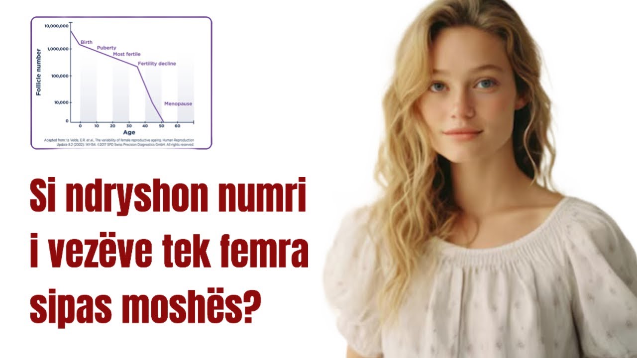 Sa vezë ka femra? #amh
