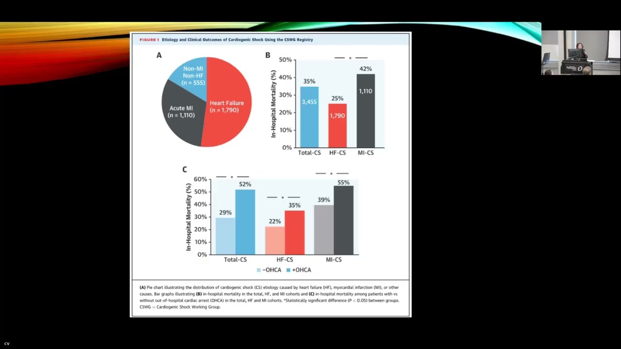 Identifying and Treating Cardiogenic Shock