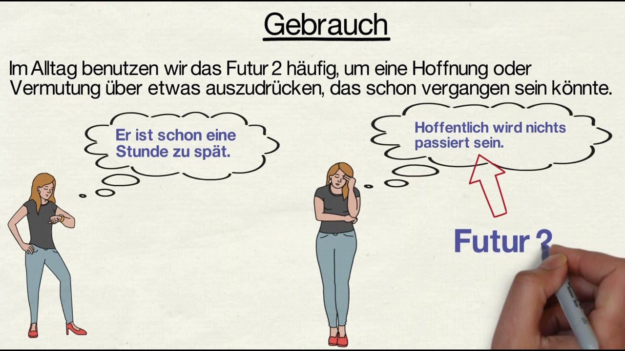Zeitform Futur 2 (vollendete Zukunft)