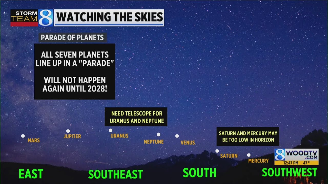 Parade of Planets: What will West Michigan be able to see?
