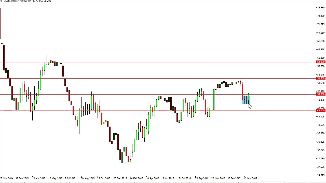 Oil Prices forecast for the week of April 03 2017, Technical Analysis