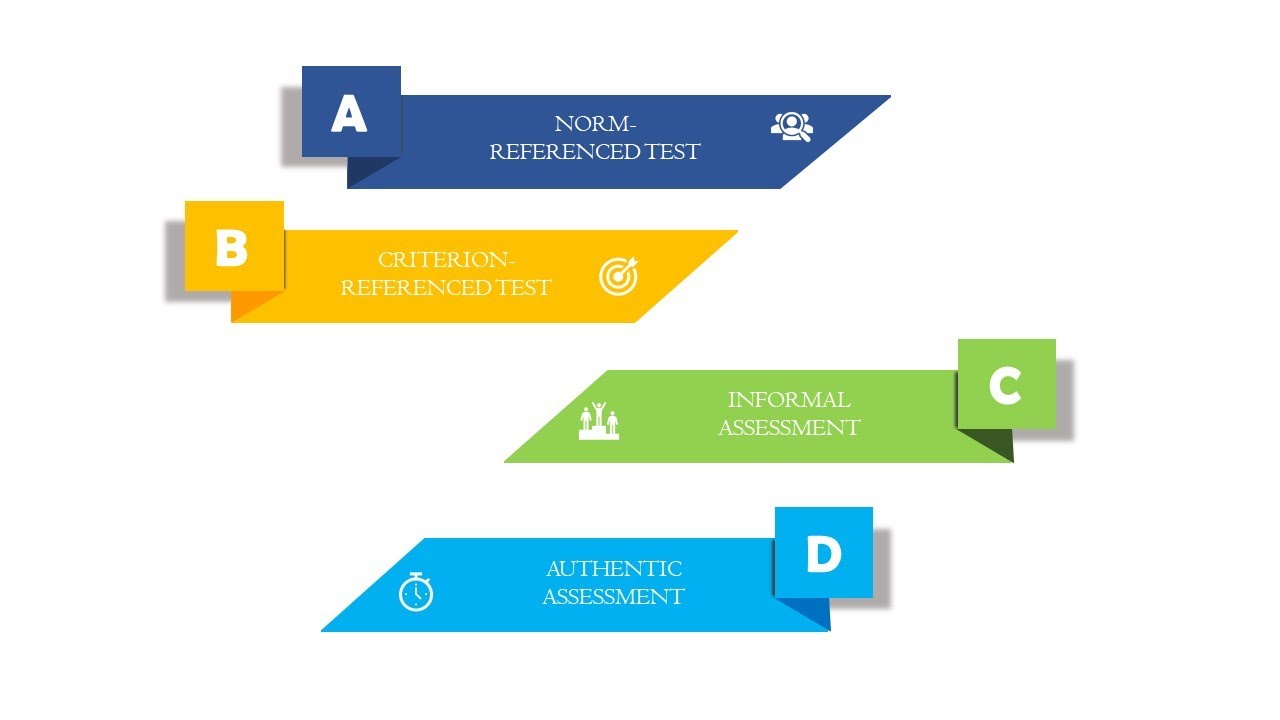 Types of Assessment (Special Education)