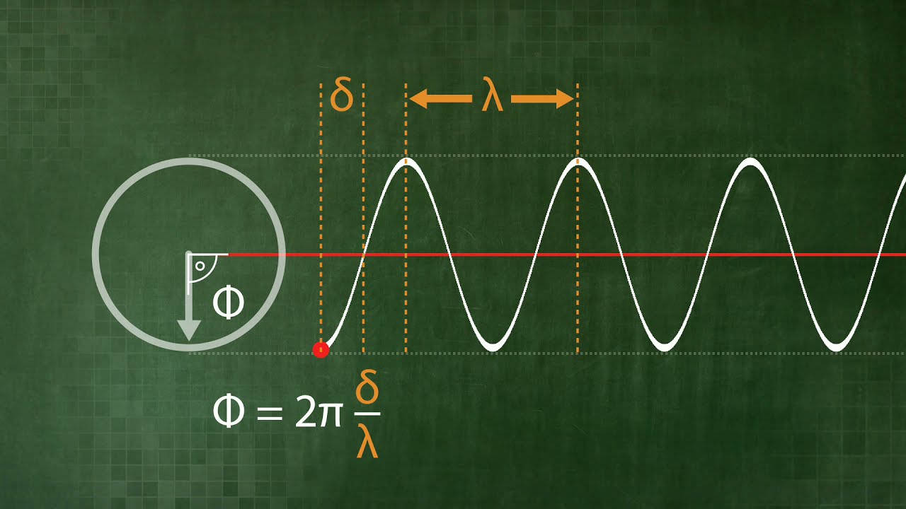 Visualization of phase and amplitude of a wave (U2-02-03)