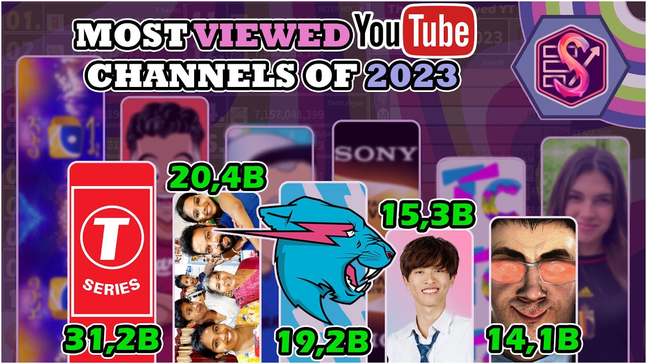 Самые просматриваемые каналы на YouTube в 2023 году