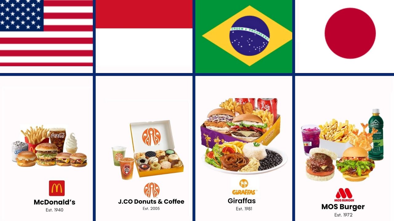 Fast Food From Countries Around The World 🍟🌍