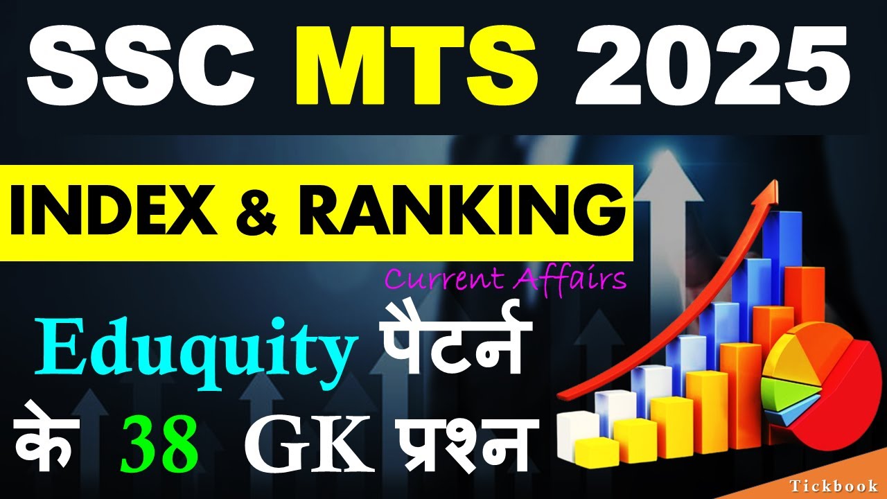 SSC MTS 2025🔥 | INDEX & RANKING 2025 Current Affairs 👍| Current Affairs For SSC MTS 2025