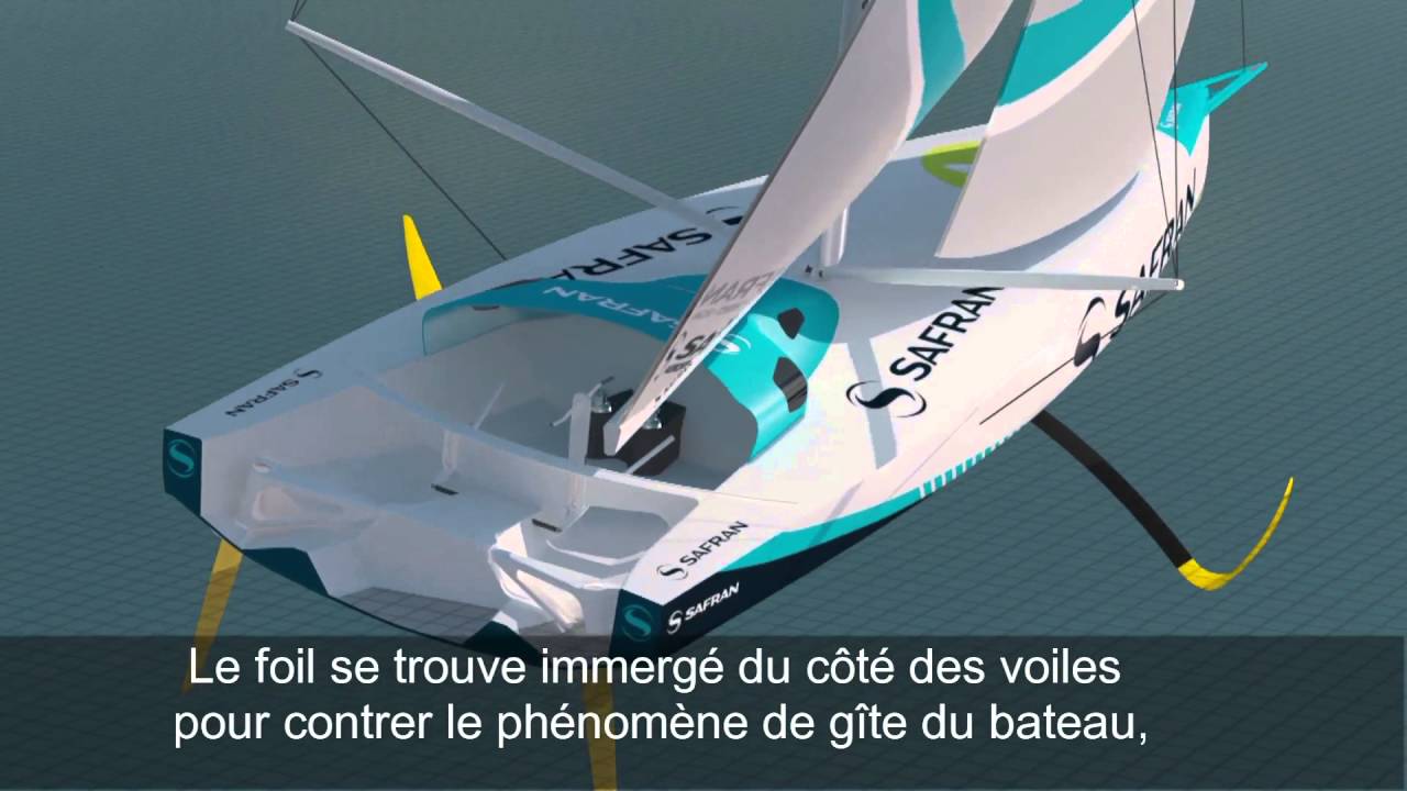 Les foils mode d&rsquo;emploi