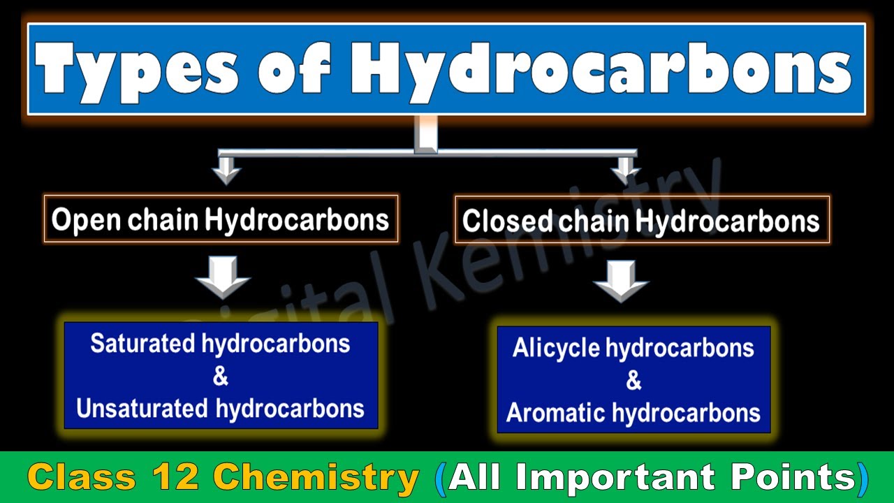 Hydrocarbons Chemistry Definition, Types and Examples  | Types of Hydrocarbons Chemistry Class 12