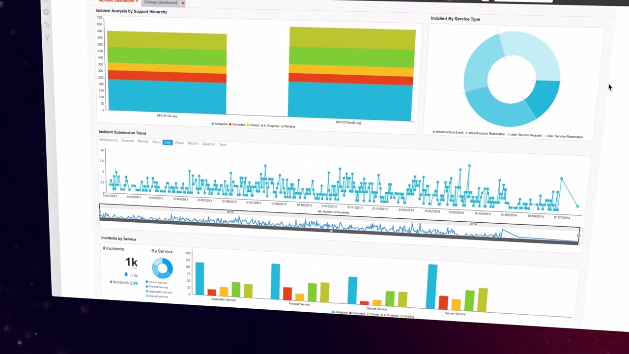 BMC Remedy 9 ITSM: Modern, Mobile and Easy to Use. See How.