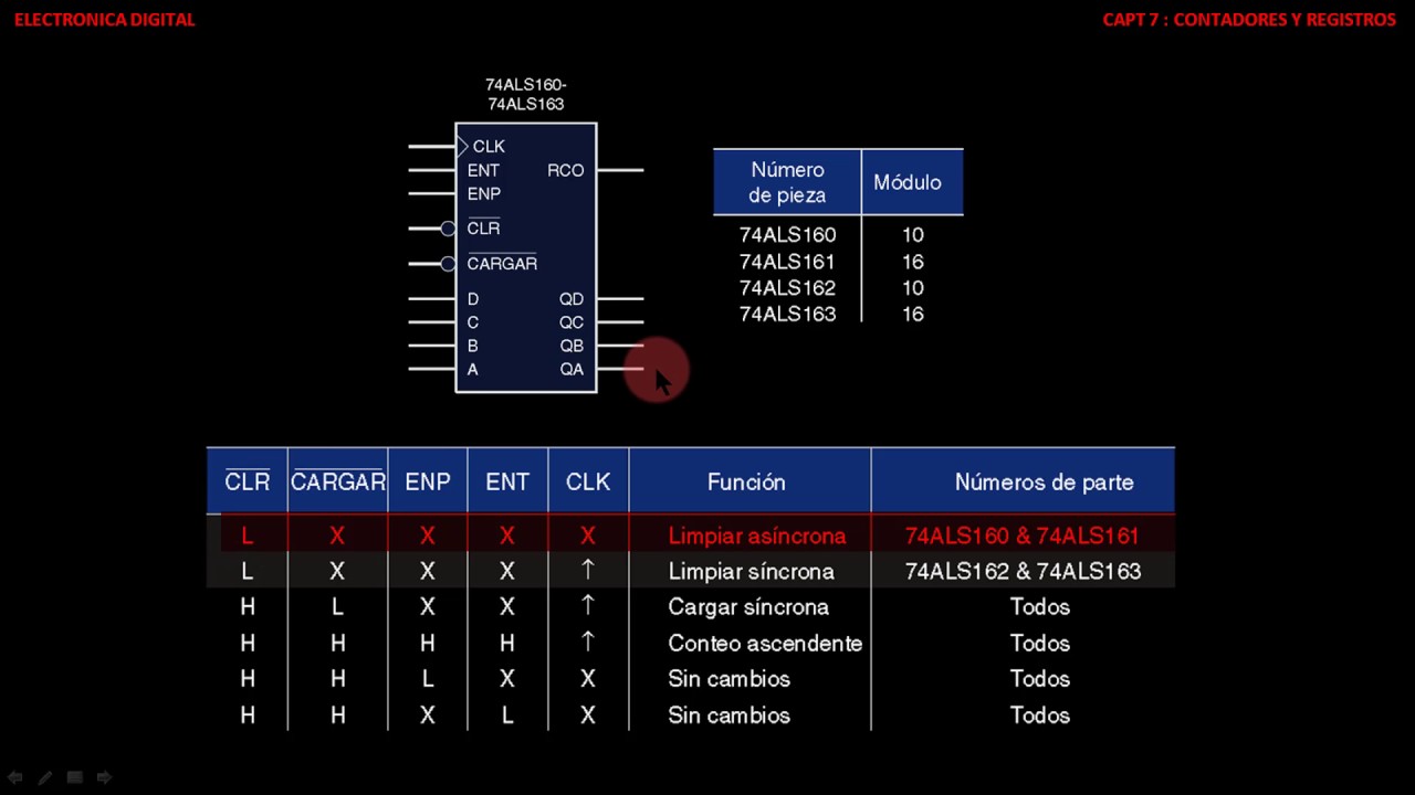 CONTADOR EN CIRCUITO INTEGRADO CAPT 7 PARTE 11
