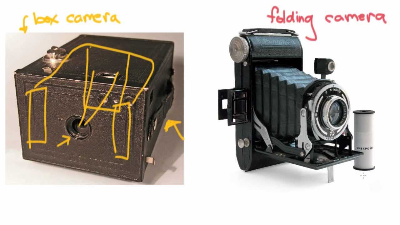 Types of Cameras