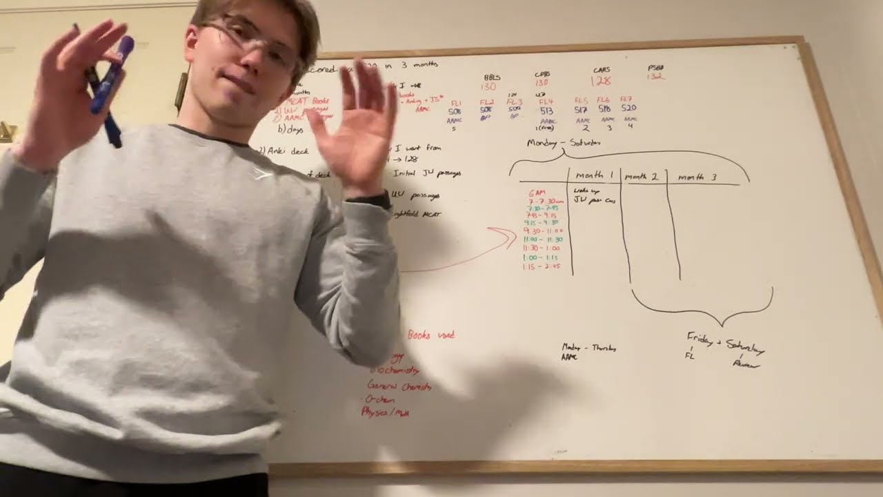 How I Scored a 520 on the MCAT in 3 Months