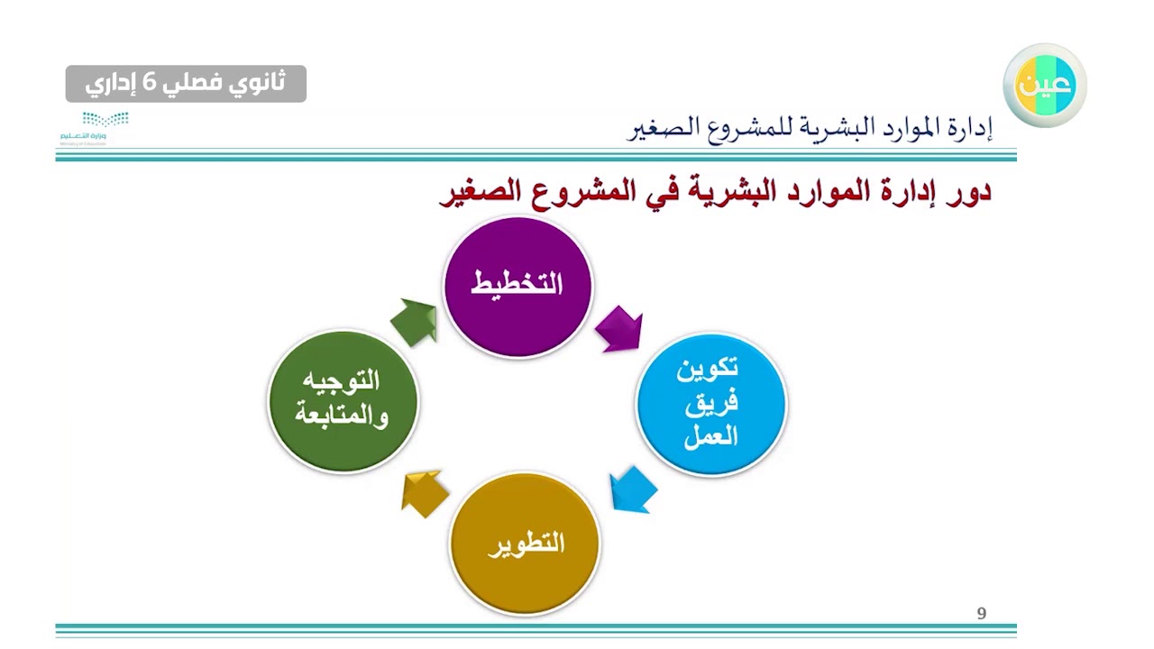 دروس عين| الوحدة الخامسة / ادارة الموارد البشرية –العلوم الادارية 5– ثانوي فصلي 6 إداري