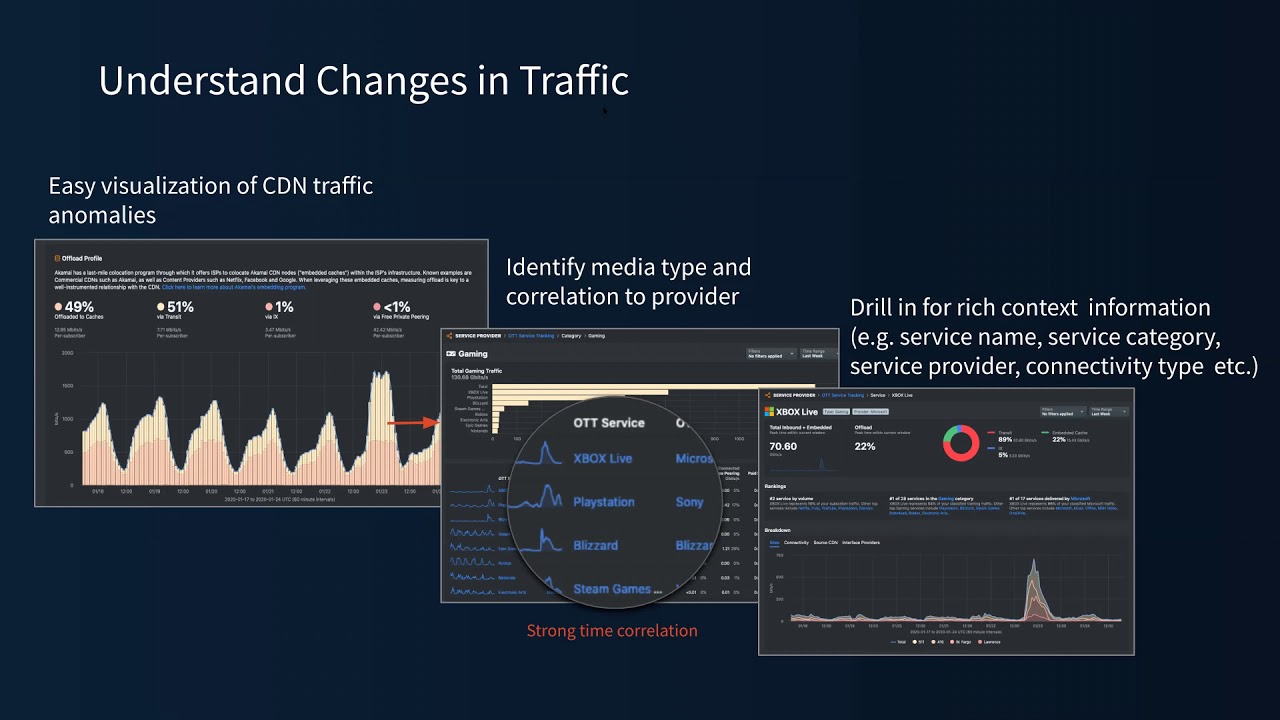 Resolving Congestion at the Network Edge | Kentik Tech Talks, Episode 1