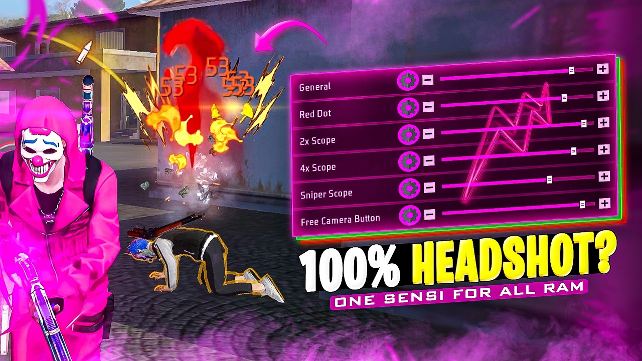 Free Fire Max Auto Headshot Trick 2026 Sensitivity | 2gb, 4gb, 6gb Ram Headshot Sensitivity Settings