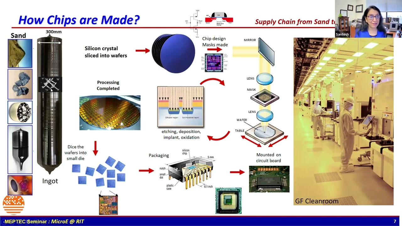 A Model for Workforce Development for the Semiconductor Industry