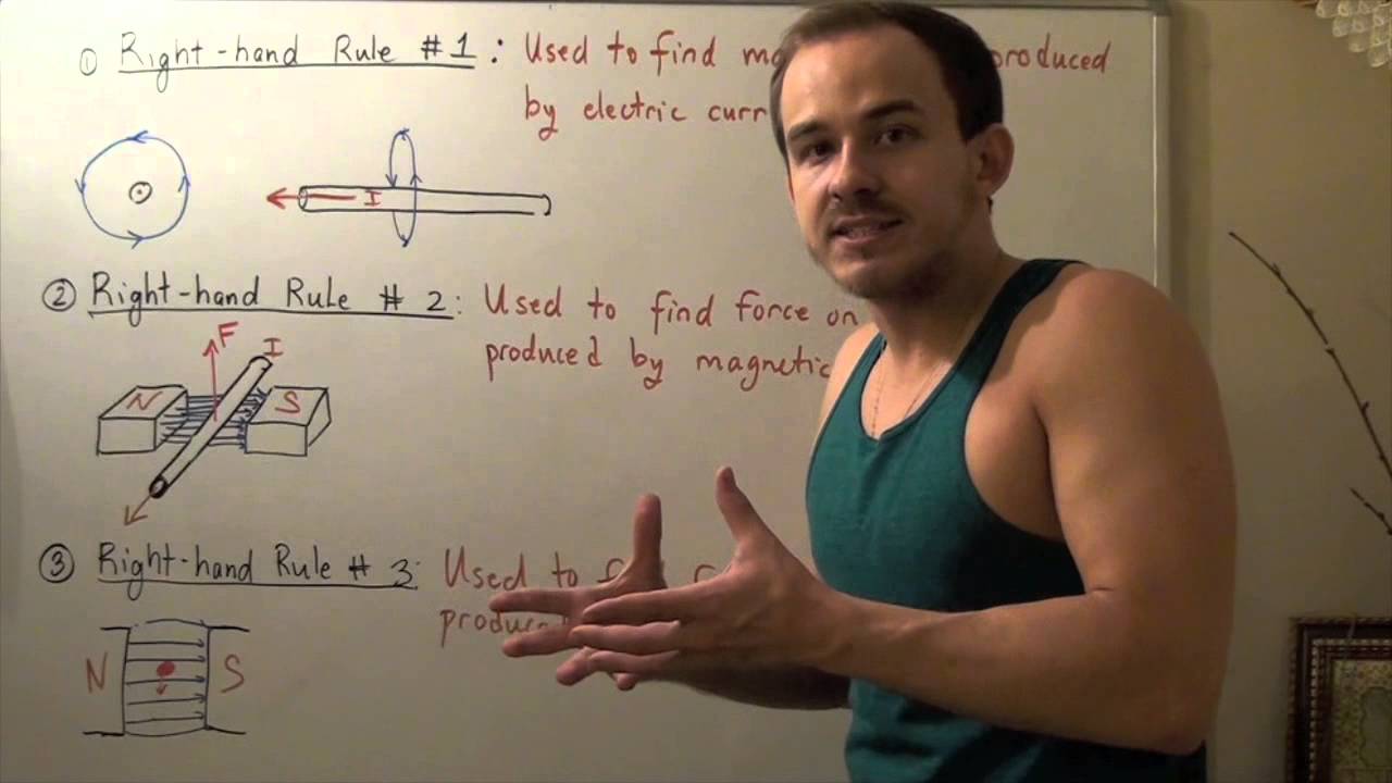 Right Hand Rule 1, 2 and 3