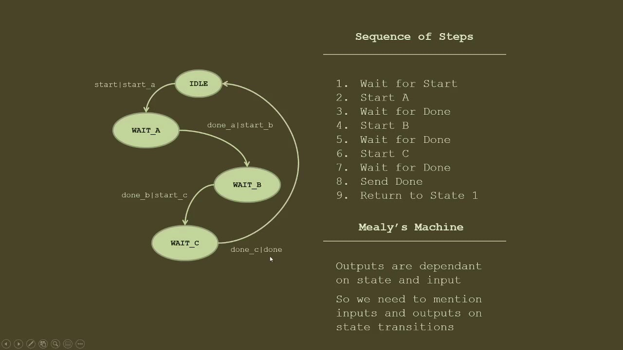 State Machines in Verilog, FPGA based design using Verilog 5/5