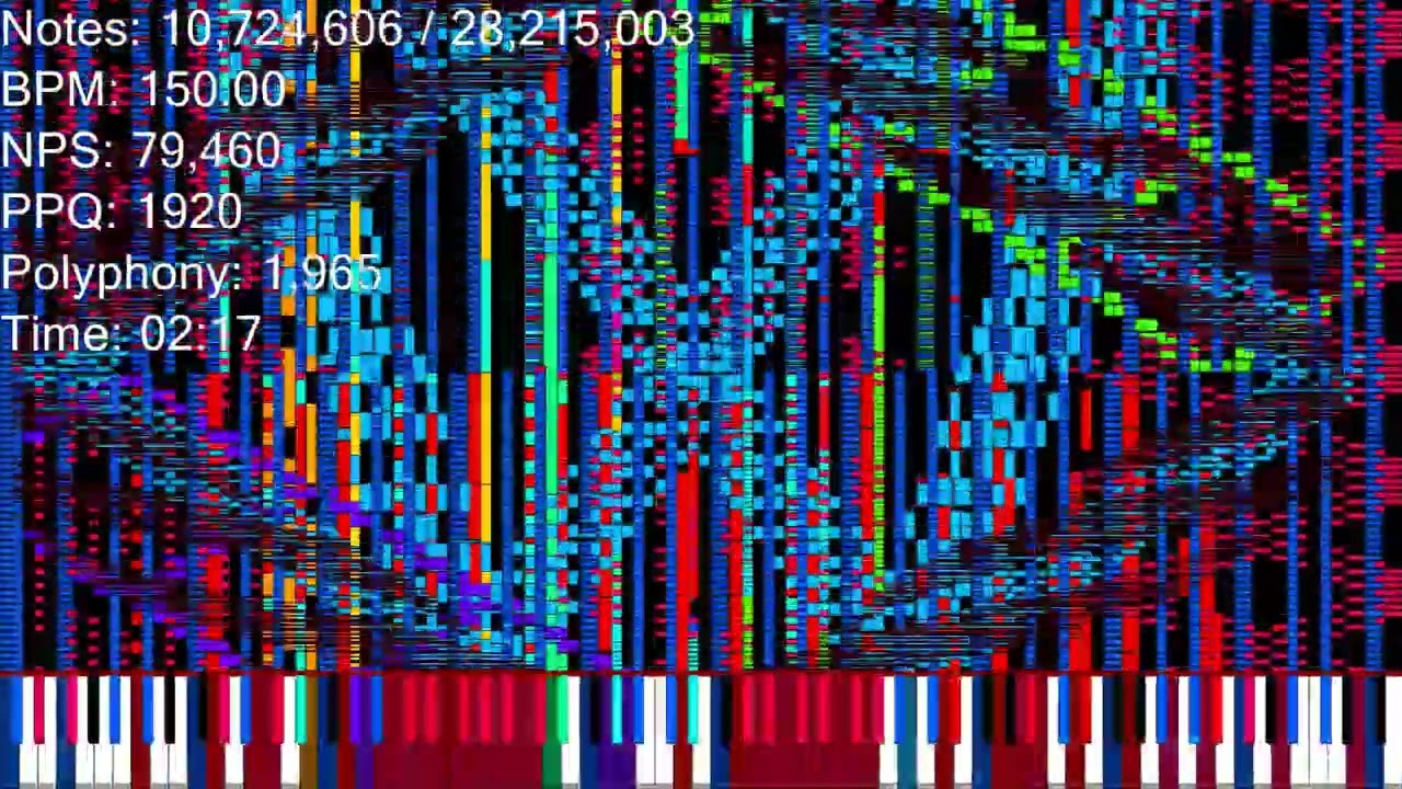 SFTDP 28.21 Million