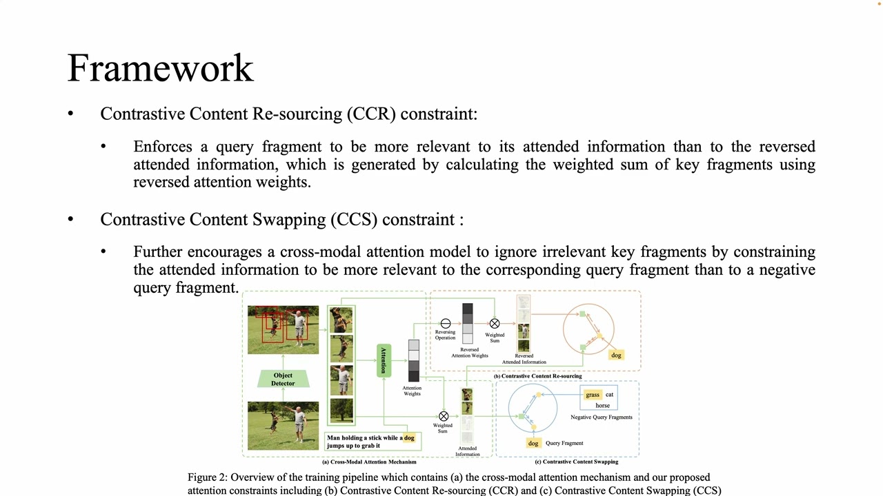 More Than Just Attention: Improving Cross-Modal Attentions with Contrastive Constraints for Image-T