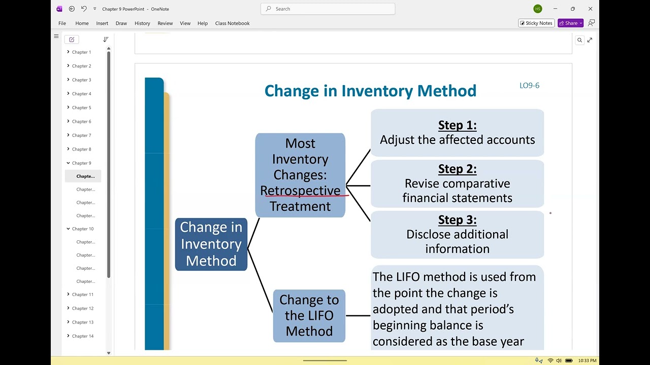 Intermediate Accounting I Chapter 9 C